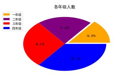 电脑扇形统计图怎么画图片