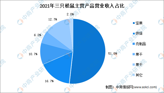 三只松鼠市场营销策划

方案_三只松鼠市场营销策划

方案书（三只松鼠市场营销计划）