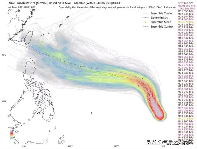 南方大范围高温来袭,雨季推迟到6月!台风也要来