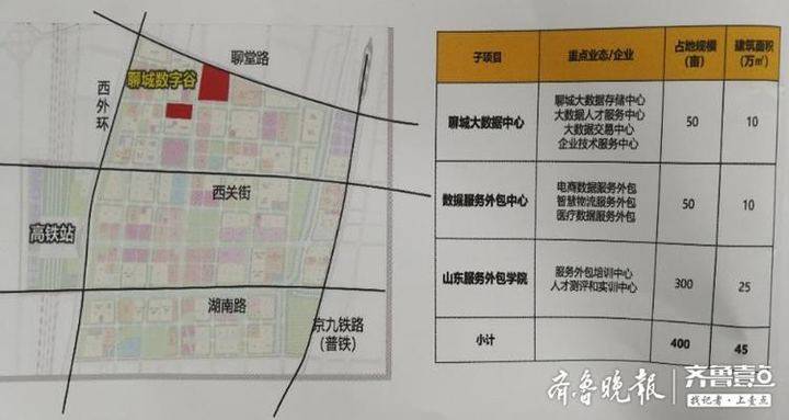 权威解读高铁新区,把聊城数字谷建成一流大数据存储应用高地