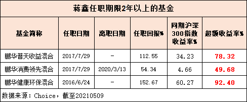 与鹏华基本面投资专家蒋鑫同行,陪伴企业一起成长