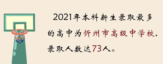 男多女少?更大年龄差16岁!山西大学2021本科新生数据出炉