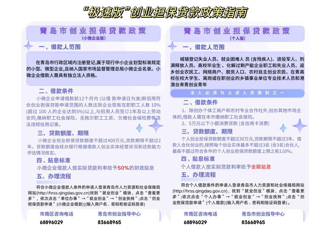 哪个银行提供创业贷款(哪个银行创业贷款利率低?)