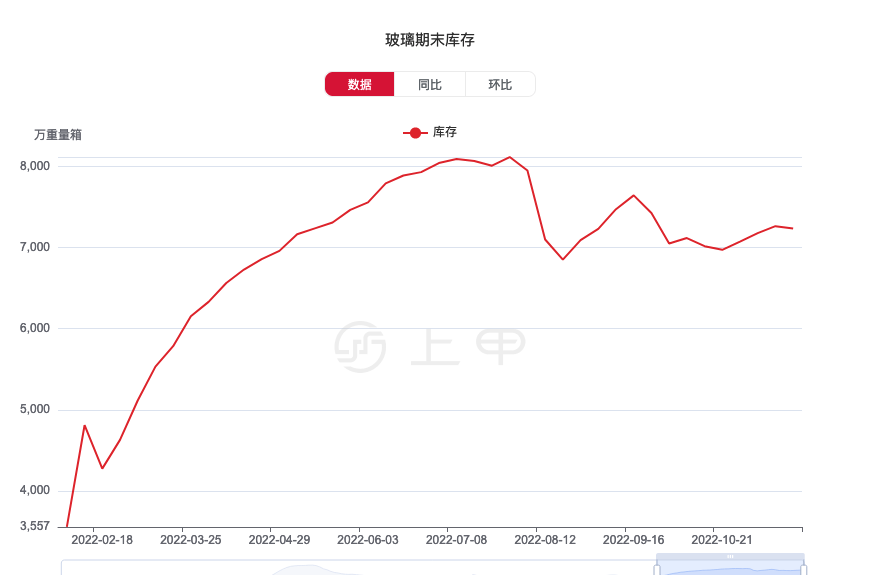 上甲之玻璃期貨價格行情走勢最新消息12月13日