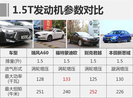 瑞风a60参数配置怎么样?