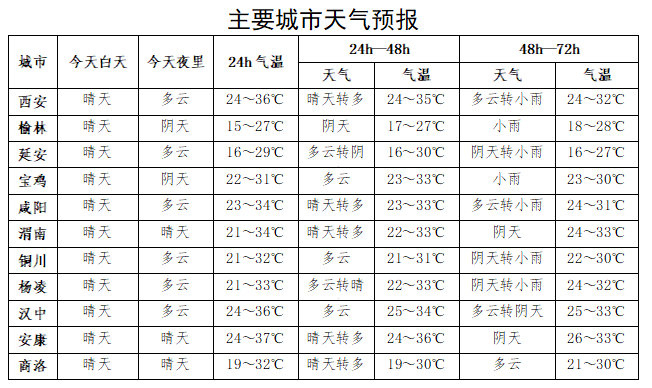 晴间多云天气图片