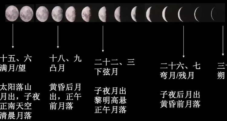 2021年8月份月亮变化图图片