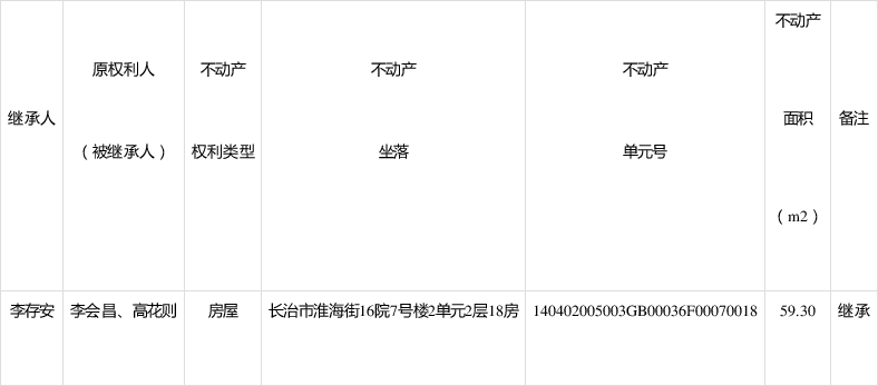 长治市不动产登记中心关于李存安不动产继承(受遗赠)登记公告