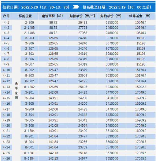 「低至1.23萬/㎡」金桂,衡豐,福甸,報慈家園