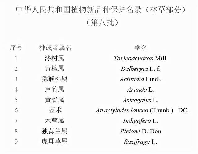 国家林草局:中华人民共和国植物新品种保护名录(林草部分)(第八批)