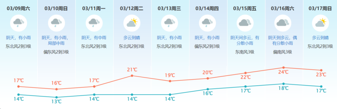 有雨带伞东莞将迎持续阴雨天气回南天也来凑热闹