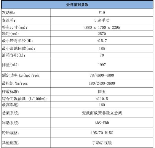 高顶金杯汽车参数图片