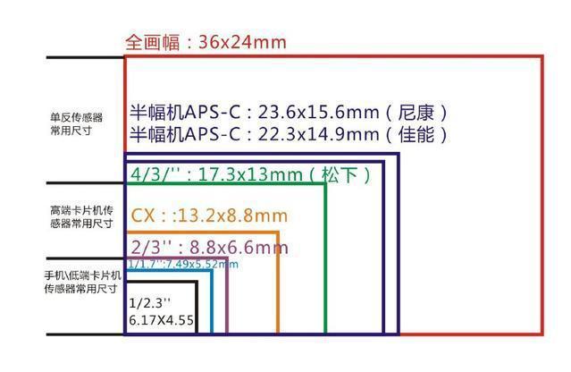 价格最低的全画幅单反来了:仅仅4000出头,画质秒杀半幅旗舰机