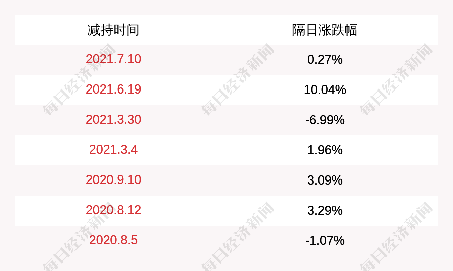 注意!皖通科技:股东南方银谷计划减持不超过2401万股