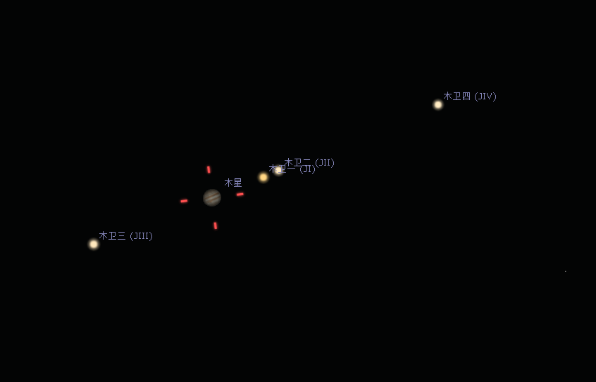 8月20日晚 木星及其卫星相对位置示意图