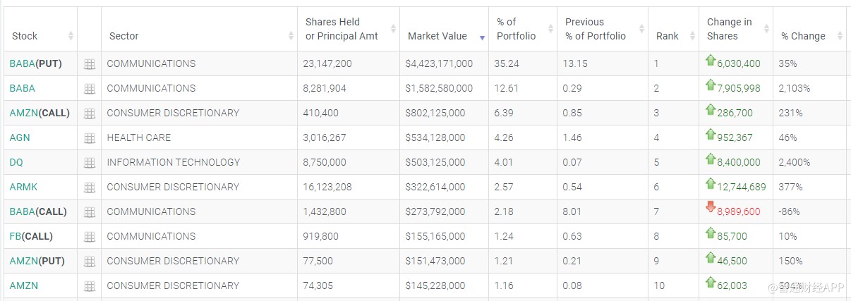 野村控股(nmr.us)q1持仓市值环比腰斩:钟爱阿里巴巴(baba.