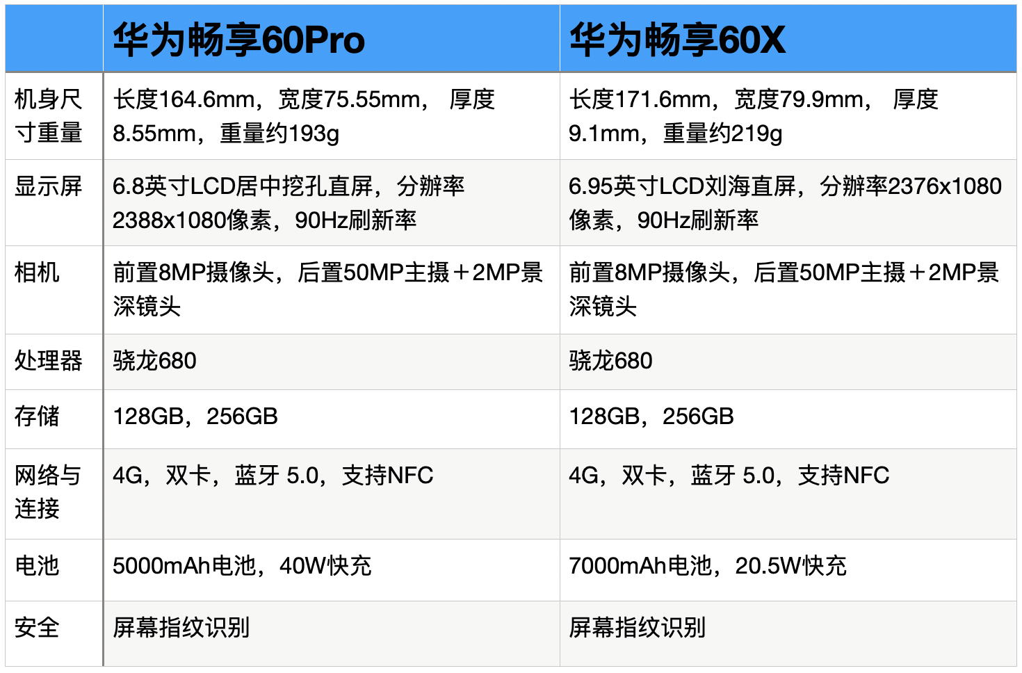 华为畅享60pro与华为畅享60x全面对比:区别一目了然
