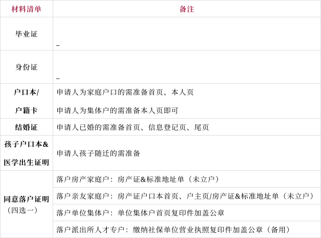 2022年深圳市在职人才引进落户指南(收藏)