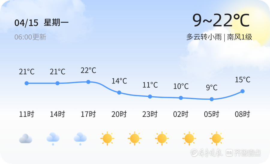「淄博天气预警」4月15日临淄发布橙色大雾预警,请多加防范