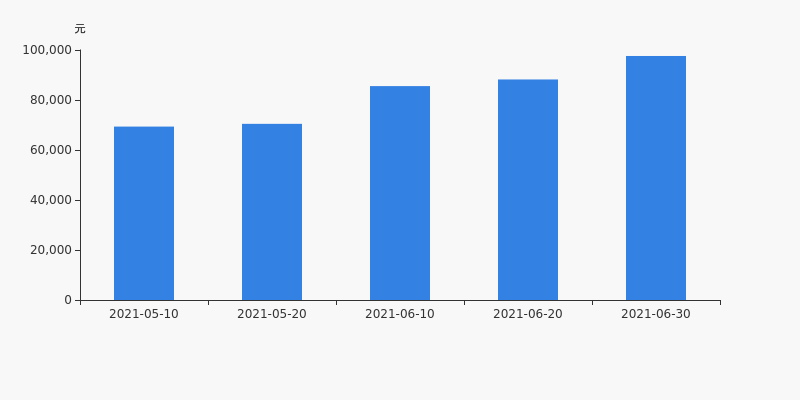 旷达科技股东户数增加11.39%,户均持股9.76万元