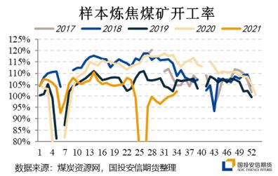 焦煤：某煤矿事故停产引发市场情绪