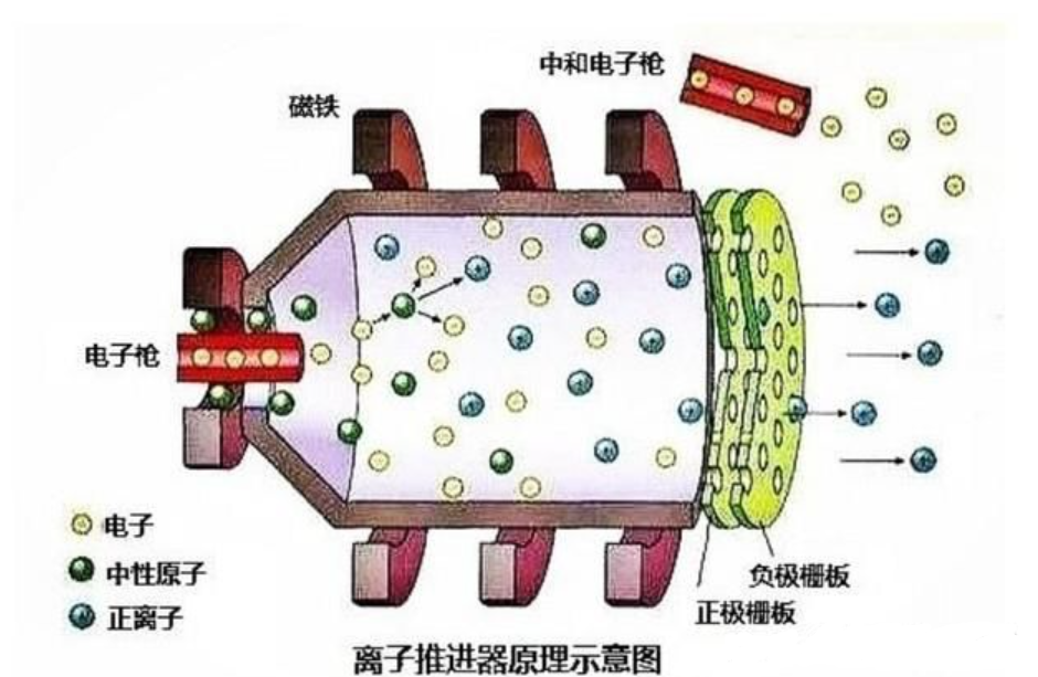 只推得动一张纸