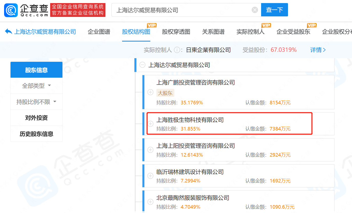 张庭tst公司股东增资290万美元