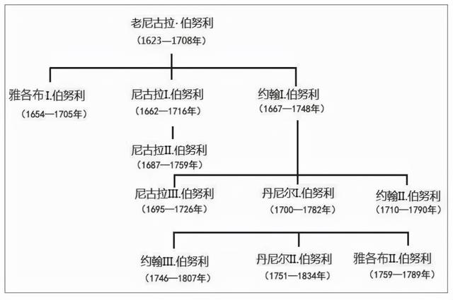 史努比全部人物关系图片