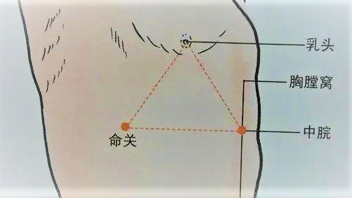 灸命关穴保固不死