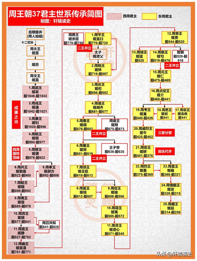 后周历代帝王图片