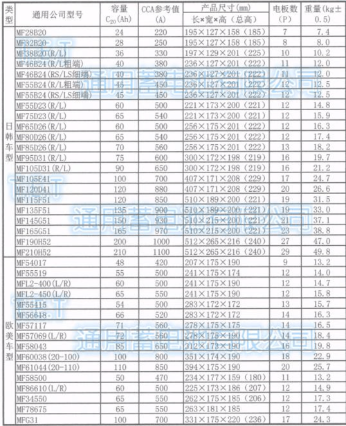 2011款赛欧配置参数图片