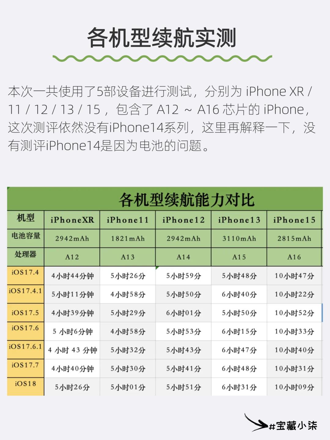 iphone13卡顿真相是苹果计划性淘汰还是你的设置拖了后腿?