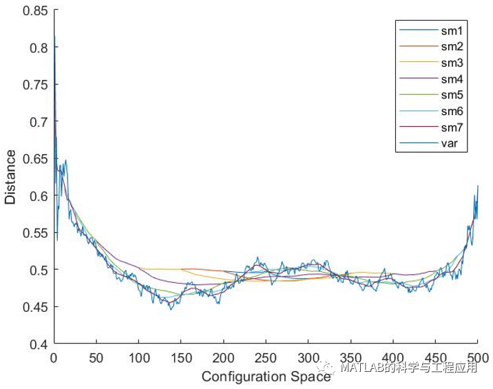「分享」「已验证源码」「r2013a」在机器人设计中诱导类人运动