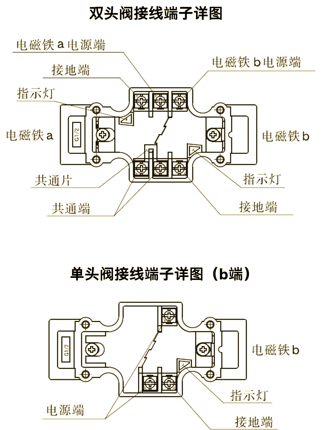 集中接线电磁换向阀的安装实例展示