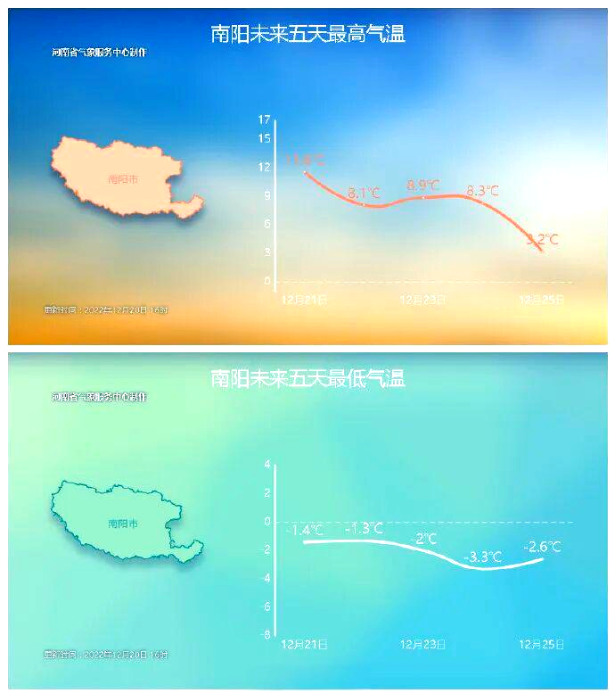 天气南阳天气今日情况