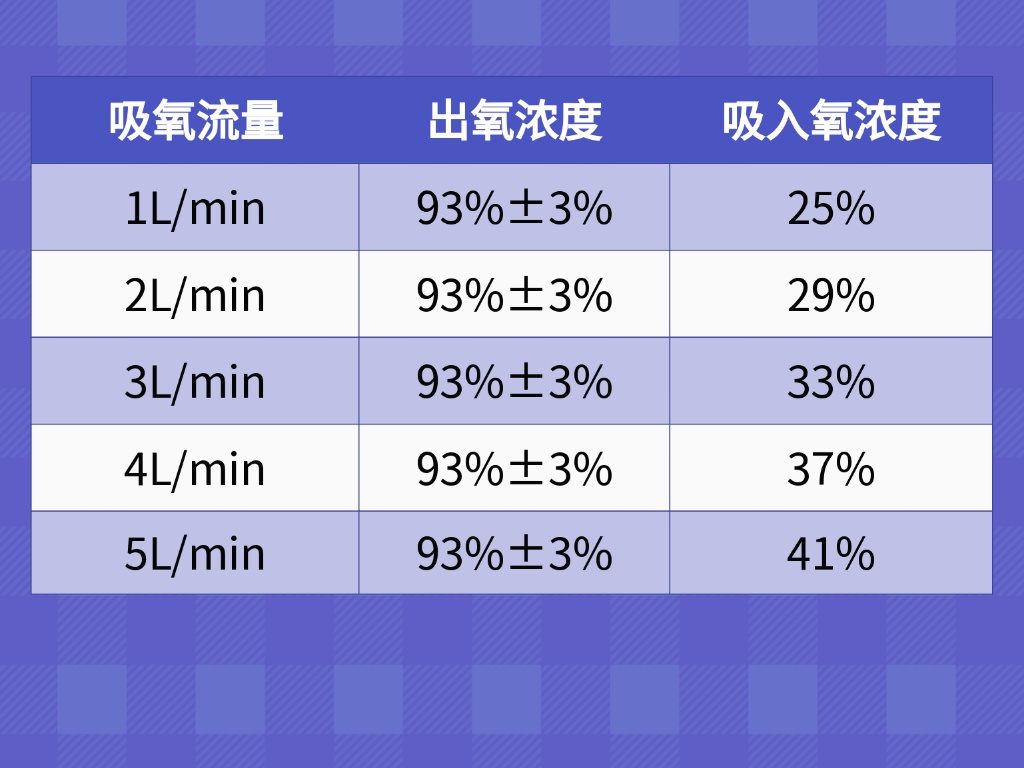 氧浓度图片