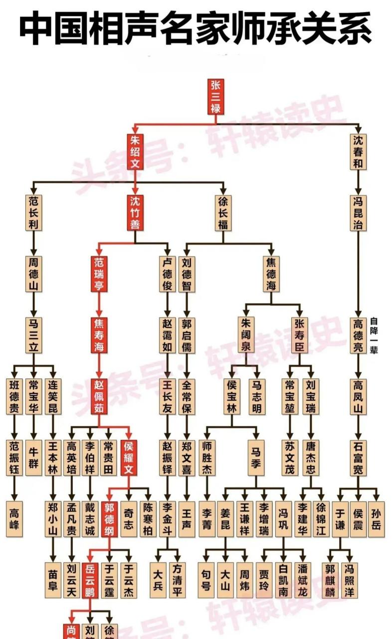 还有姜昆,常宝华等老一辈艺术家又比郭老师高几个辈分呢?