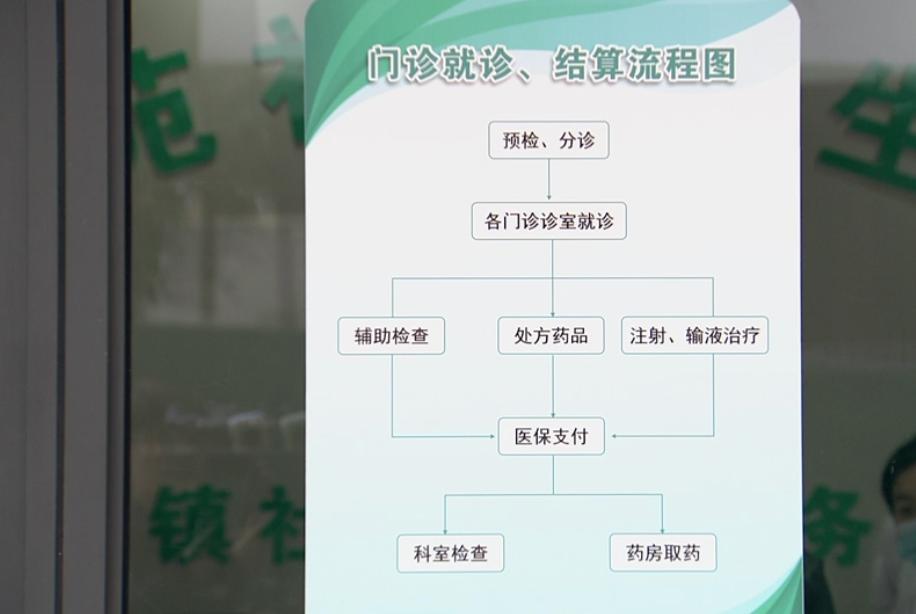 东直门医院看病帮手流程引导-北京市预约挂号统一平台官网首页登入 
