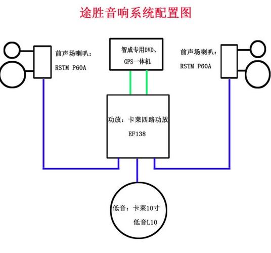 汽车功放接线详细