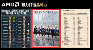 AMD锐龙AI新品双线爆发：笔记本、迷你机、一体机、掌机全都有！