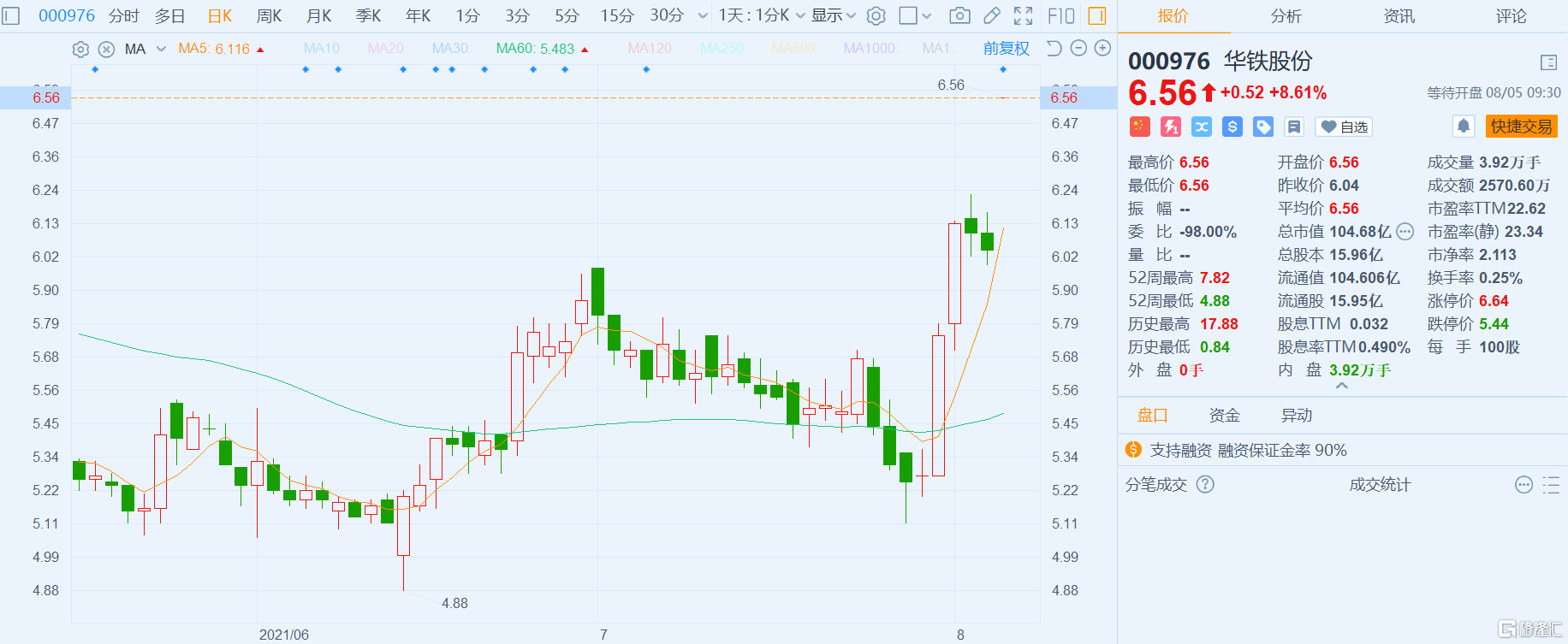 a股异动丨华铁股份(000976.sz)大幅高开8.61% 拟现金收购德国bvv