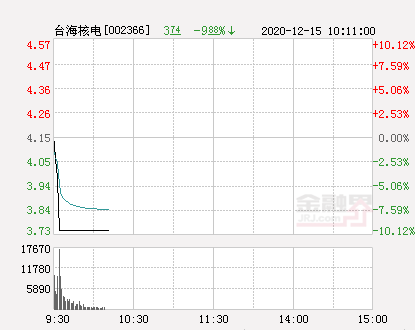 快讯:台海核电跌停 报于3.74元-股票频道-金融界