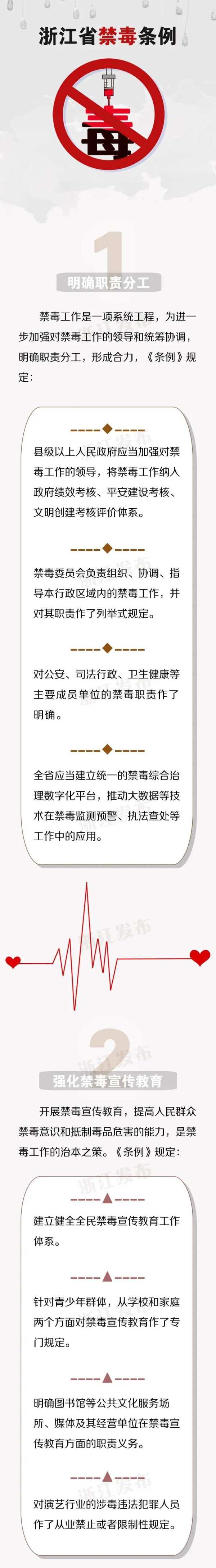 新修版《浙江省禁毒条例》出台,明确提出禁毒知识纳入中考考试范围