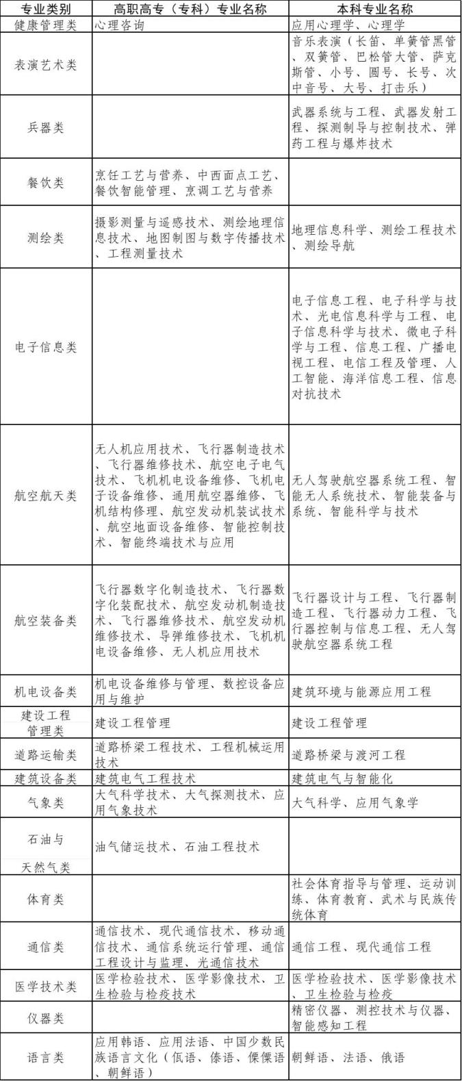 重慶市2023年直招軍士招收簡章來了!怎麼報名看這裡.