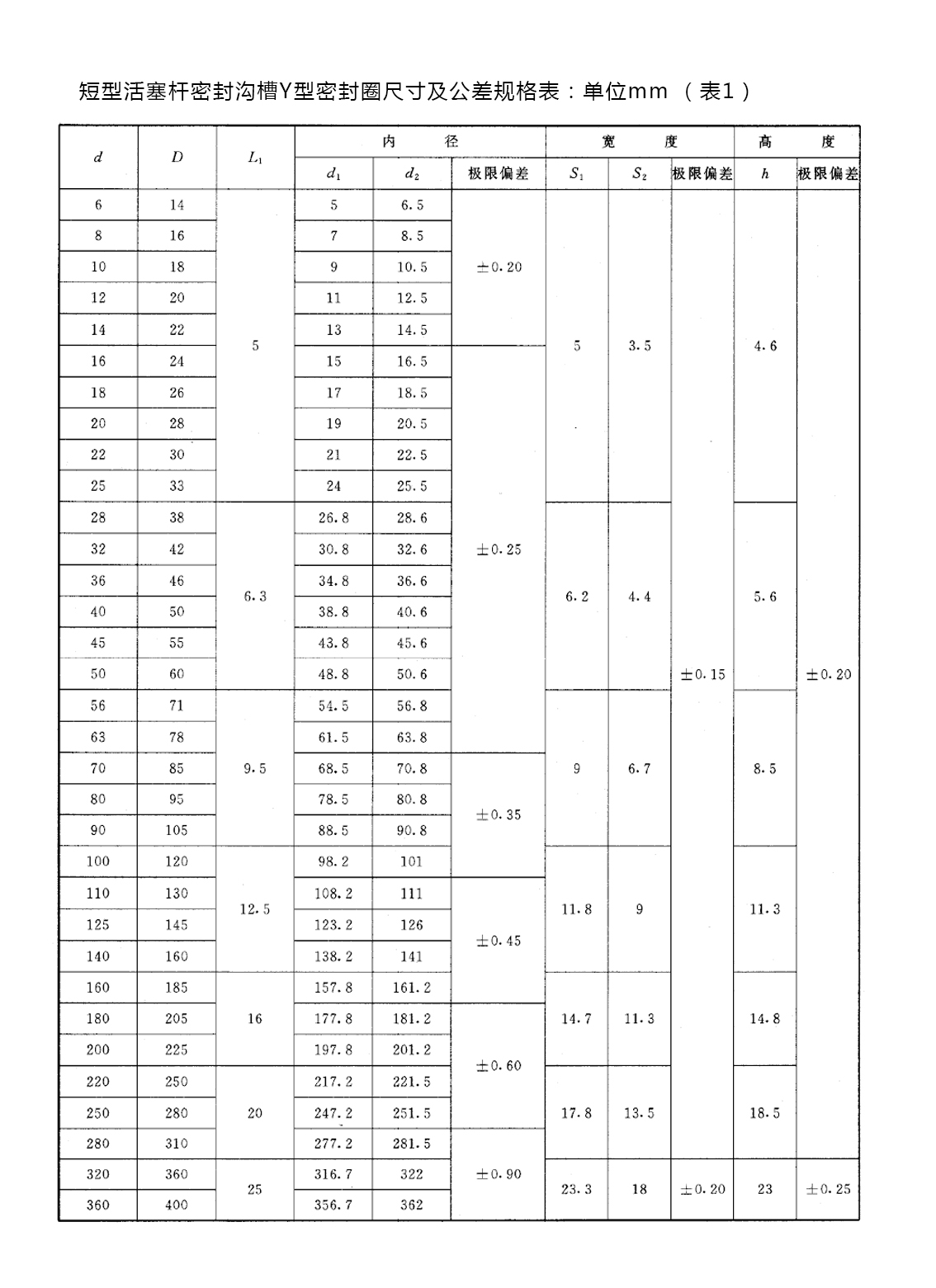 k型密封圈型号尺寸表