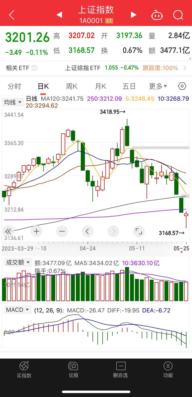 拍断大腿,今天的迷之操作把我整不会了!
