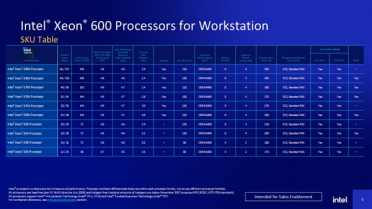 Intel第一次公布！至强600系列86核心火力全开 频率低至2GHz
