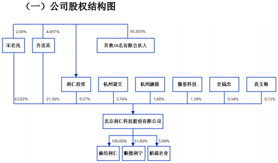 庫存消化問題待解,利仁科技衝擊ipo成色幾何?