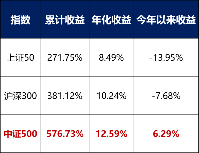 碧水源,深圳燃氣,許繼電氣等多股漲停,國泰中證500etf(561350)漲超1.