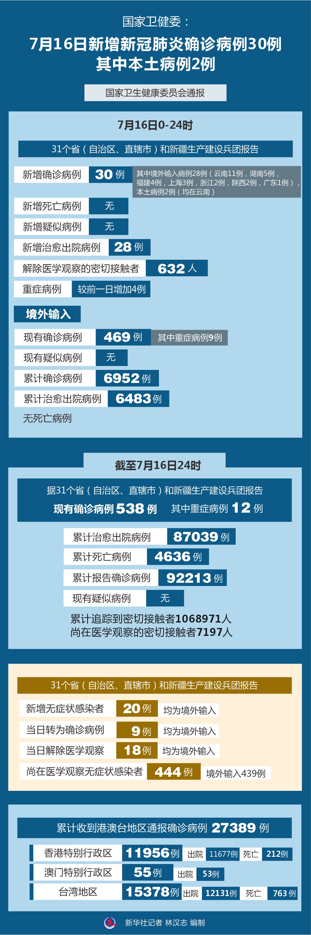 全国新冠疫情最新情况图片